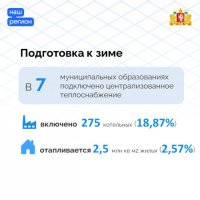 Почти 20 тысяч многоквартирных жилых домов в Свердловской области уже получили паспорта готовности к отопительному сезону