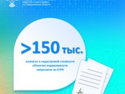 В Свердловской области из ЕГРН было запрошено более 150 тысяч выписок о кадастровой стоимости объектов недвижимости